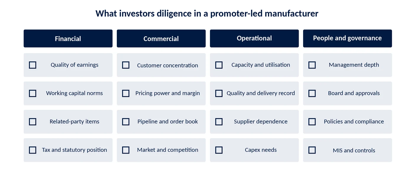 Checklist of what investors diligence in a mid-size manufacturer