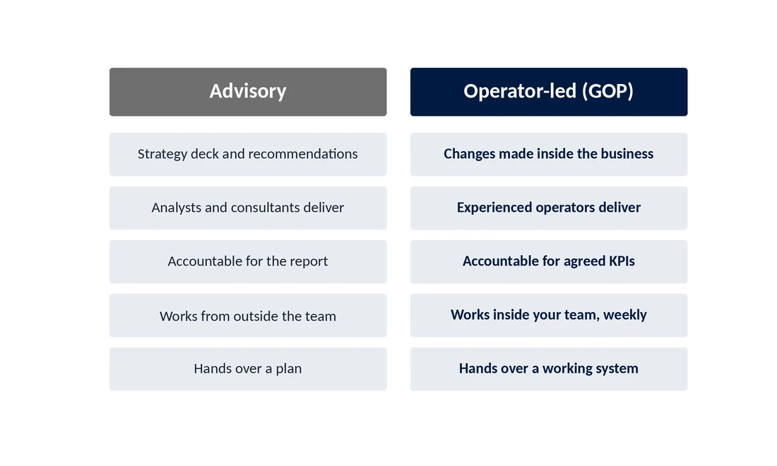 Comparison graphic of advisory consulting versus GOP's operator-led model